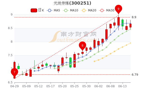 光线传媒最新动态概览，11月2日最新消息速递