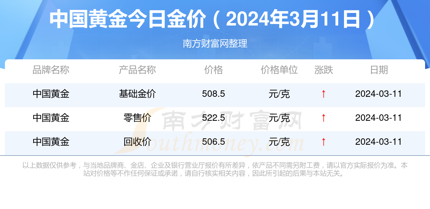 11月2日黄金价格更新，智能珠宝时代的新纪元