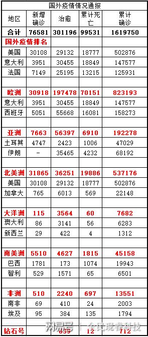 11月3日全球疫情最新动态，多维度审视与观点碰撞