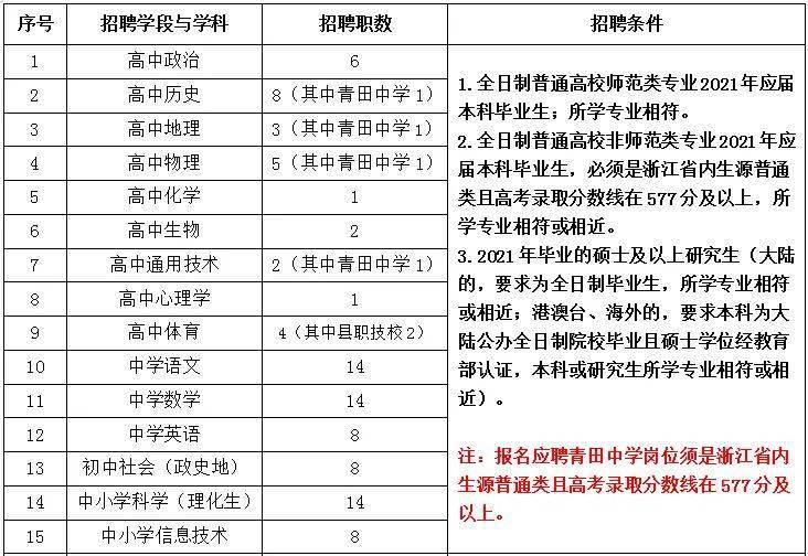 松阳最新招聘指南，获取招聘信息与应聘全程指南（适合初学者与进阶用户）