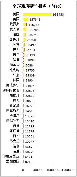全球疫情最新动态及未来展望，11月4日疫情占卜报告