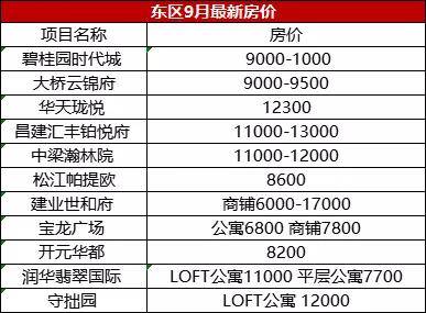 新乡华恩城最新房价深度解析与全方位对比报告（11月4日版）
