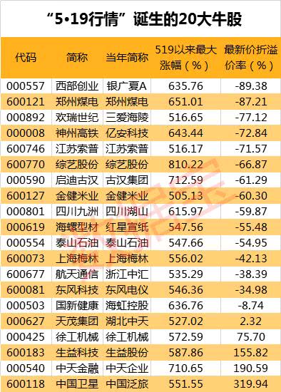 揭秘牛散最新持股动向，深度解析与案例剖析（2017年牛散持股报告）