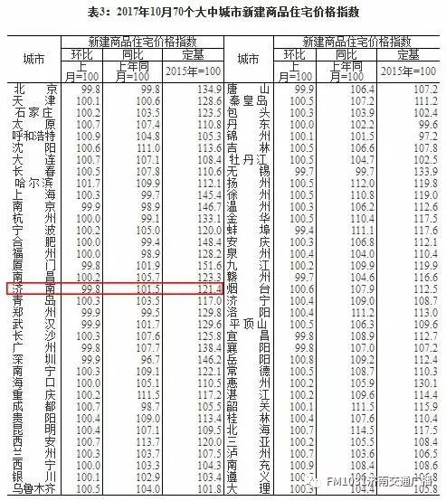 揭秘青岛房价走势最新消息，洞悉未来趋势（深度解读）