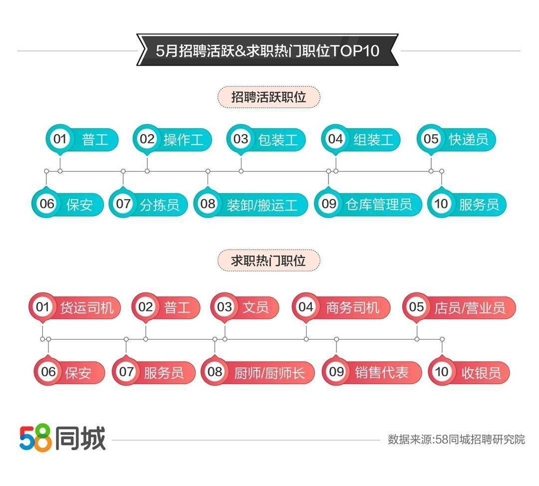 11月5日正定司机招聘热潮，最新职位及其影响