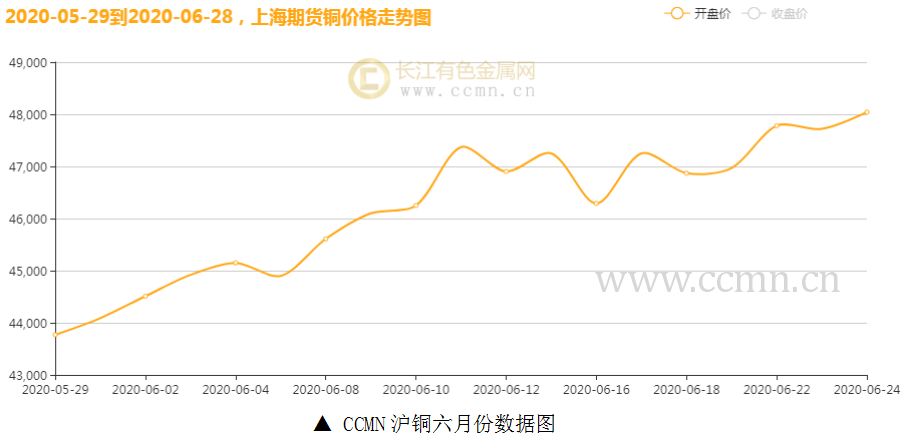 11月6日铜价最新走势及分析，聚焦市场动态与影响因素
