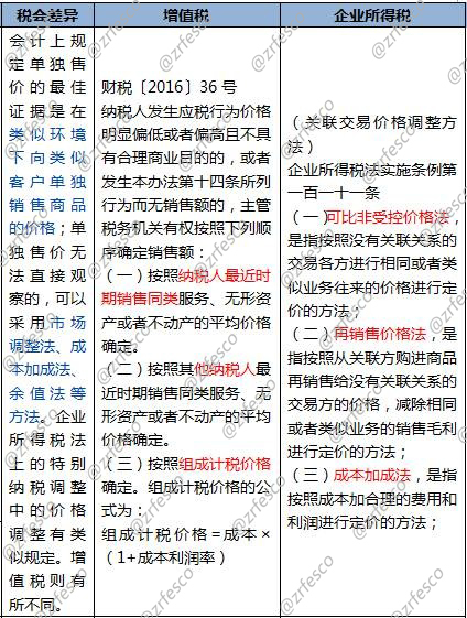 解读未来会计行业走向，11月6日会计最新准则及其变革深度解析