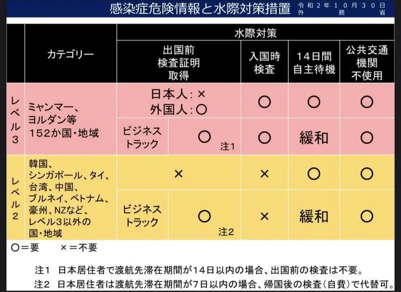 韩国入境最新疫情防控科技产品，前沿科技重塑生活之旅重磅更新