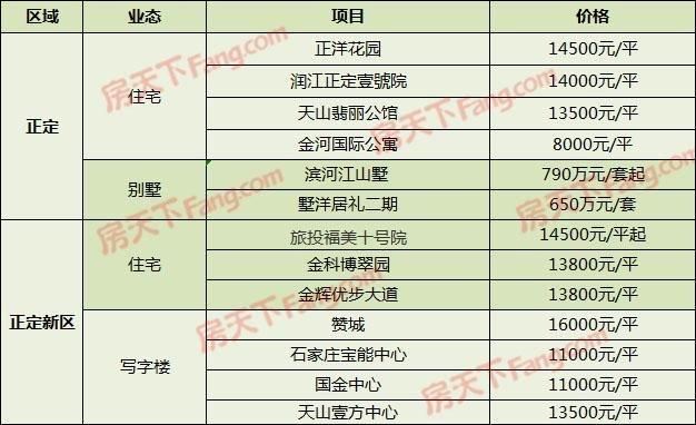 11月6日江宁最新房价动态，积极拥抱变化，智慧投资未来家园