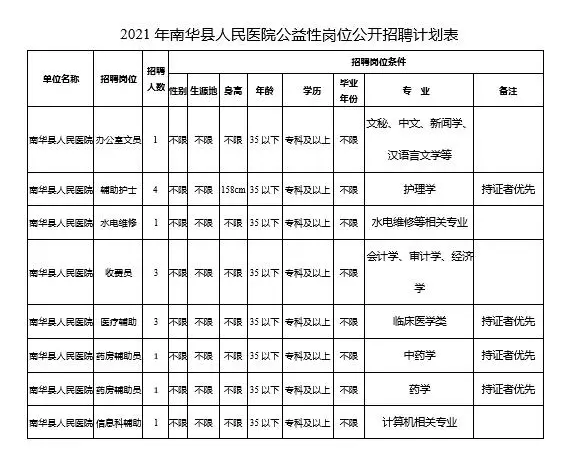 昆明今日招聘信息亮点解析（11月6日版）