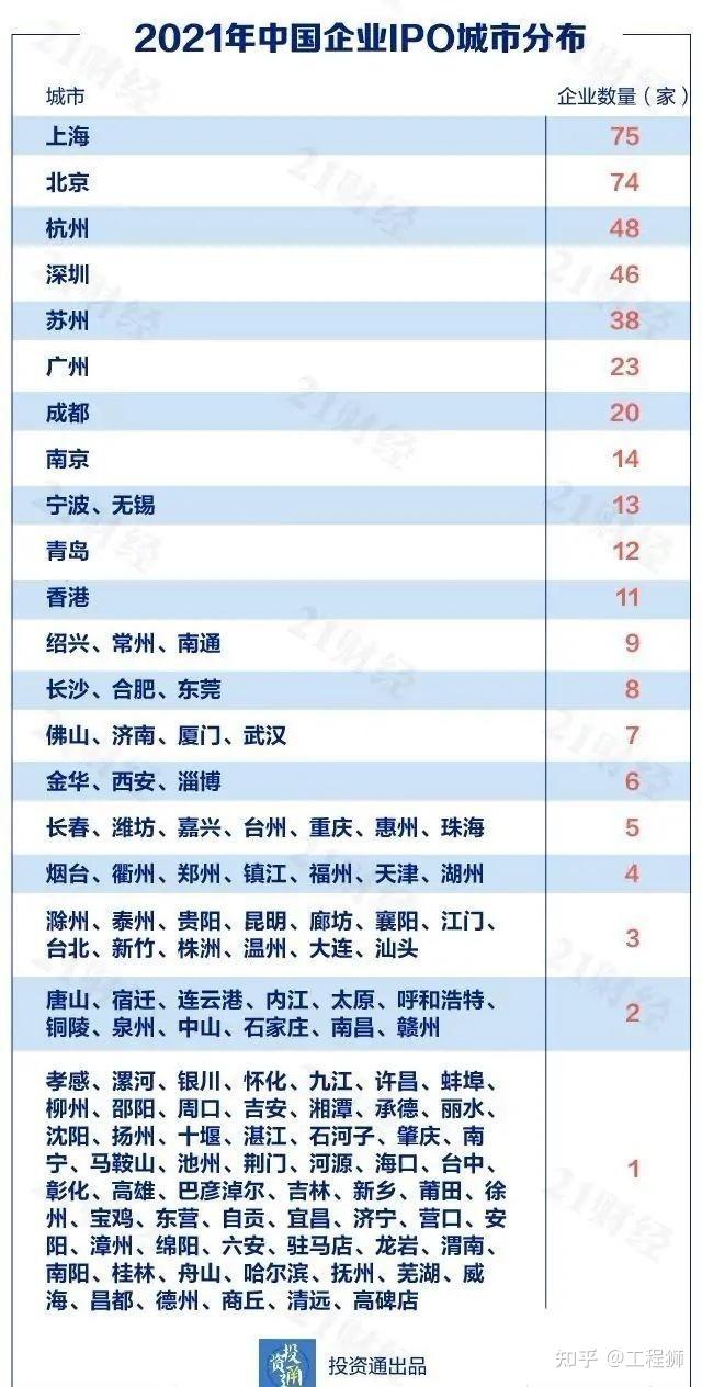 11月6日全国企业数量最新统计，经济发展新态势揭秘
