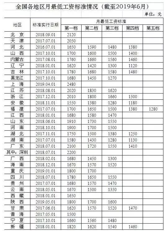 湖北2017年退休工资调整动态揭晓，最新消息与三大要点解读