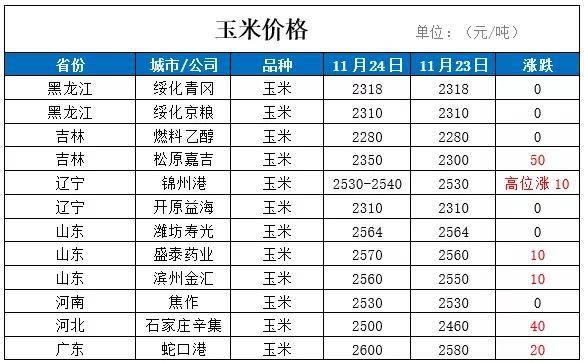 11月6日黄豆最新价格及市场走势分析与预测