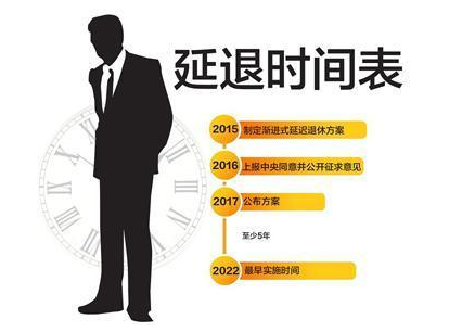 最新延迟退休方案探讨，适应时代变迁的必然选择