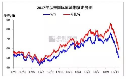 揭秘与深度解析，11月6日轻质原油最新价格与市场走势分析