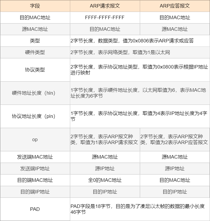 回眸最初 第60页