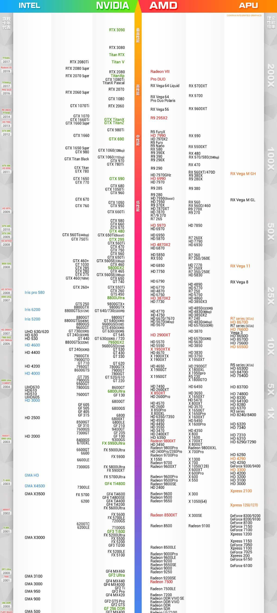 历史上的11月显卡天梯图深度解析，回顾2013年顶级显卡性能与体验的独特魅力