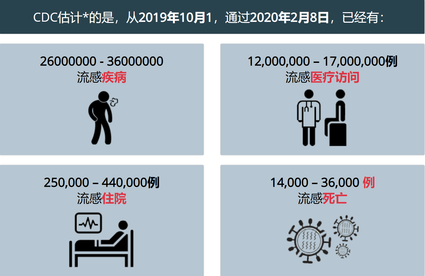 美国流感最新动态，死亡人数报告揭示背景、影响与时代地位