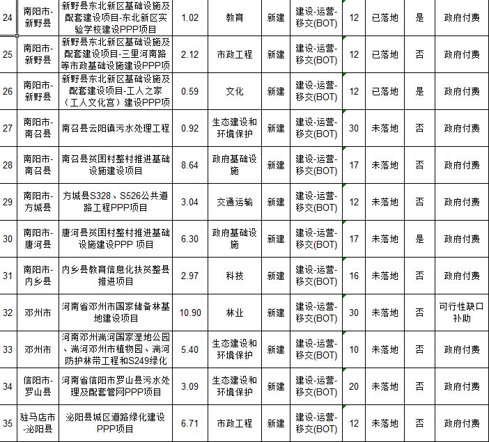 周口市最新PPP项目动态解析，亮点闪耀的11月10日数据报告