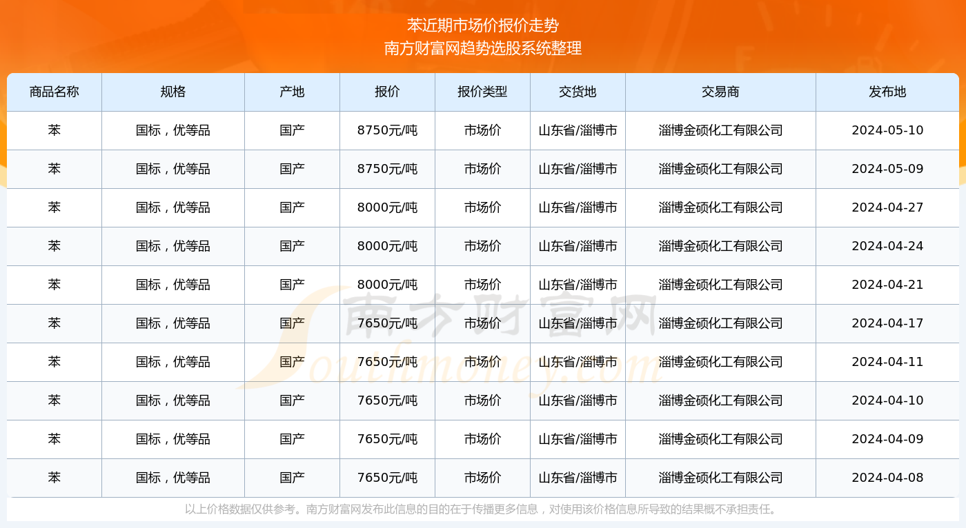 2024年11月10日牛蛙市场价格走势及分析
