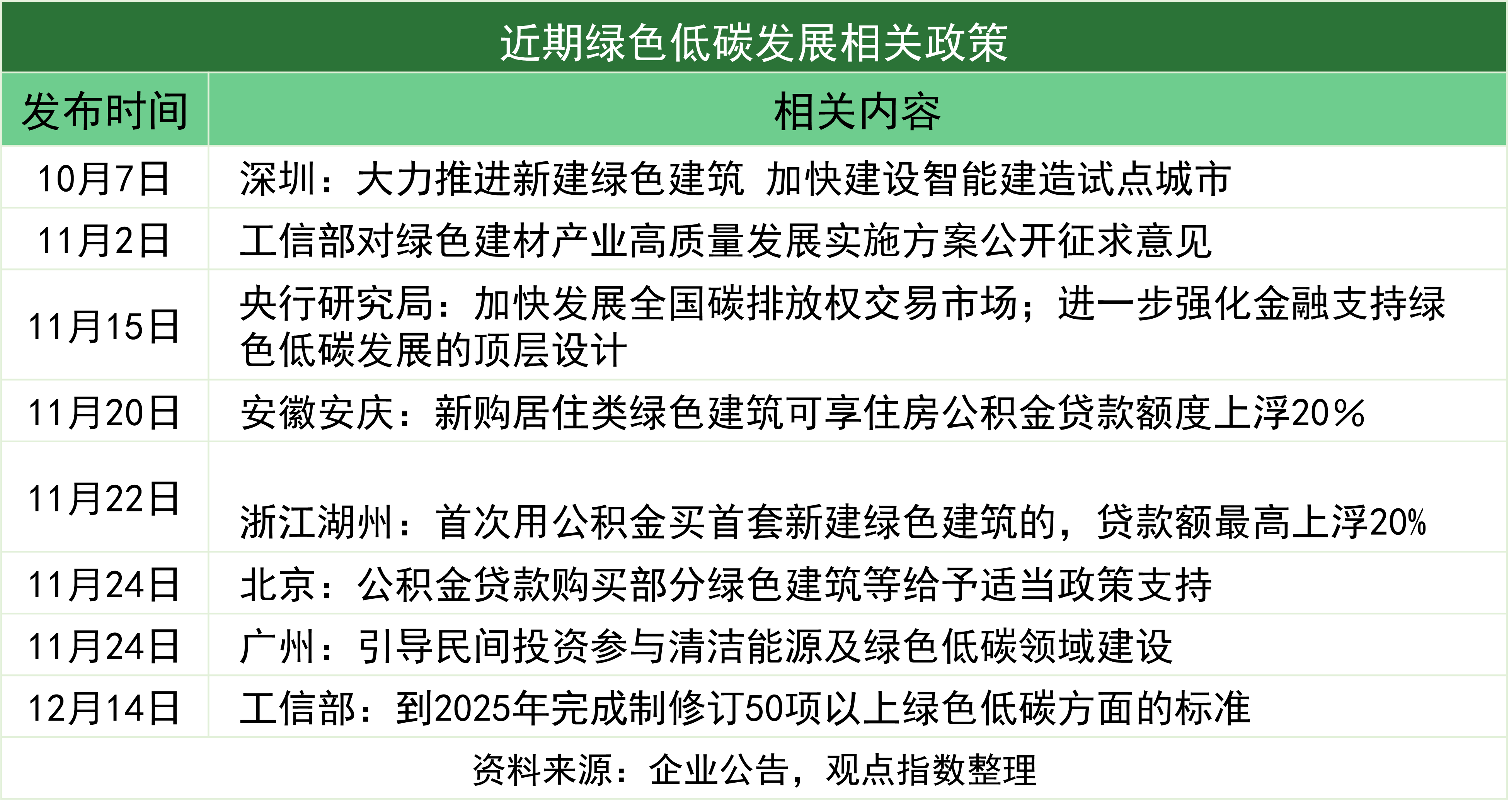 历史上的11月13日，最新脱发治疗进展概览