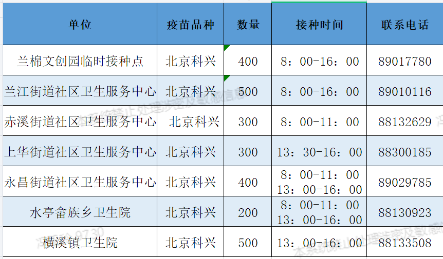 广西市往年11月14日疫情最新概览及概览信息更新