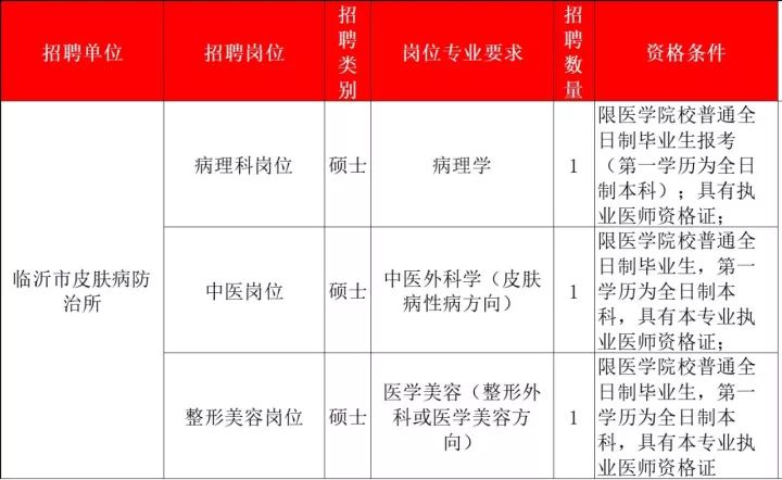 11月临沂半程招聘求职全程指南，从入门到精通，最新招聘信息汇总