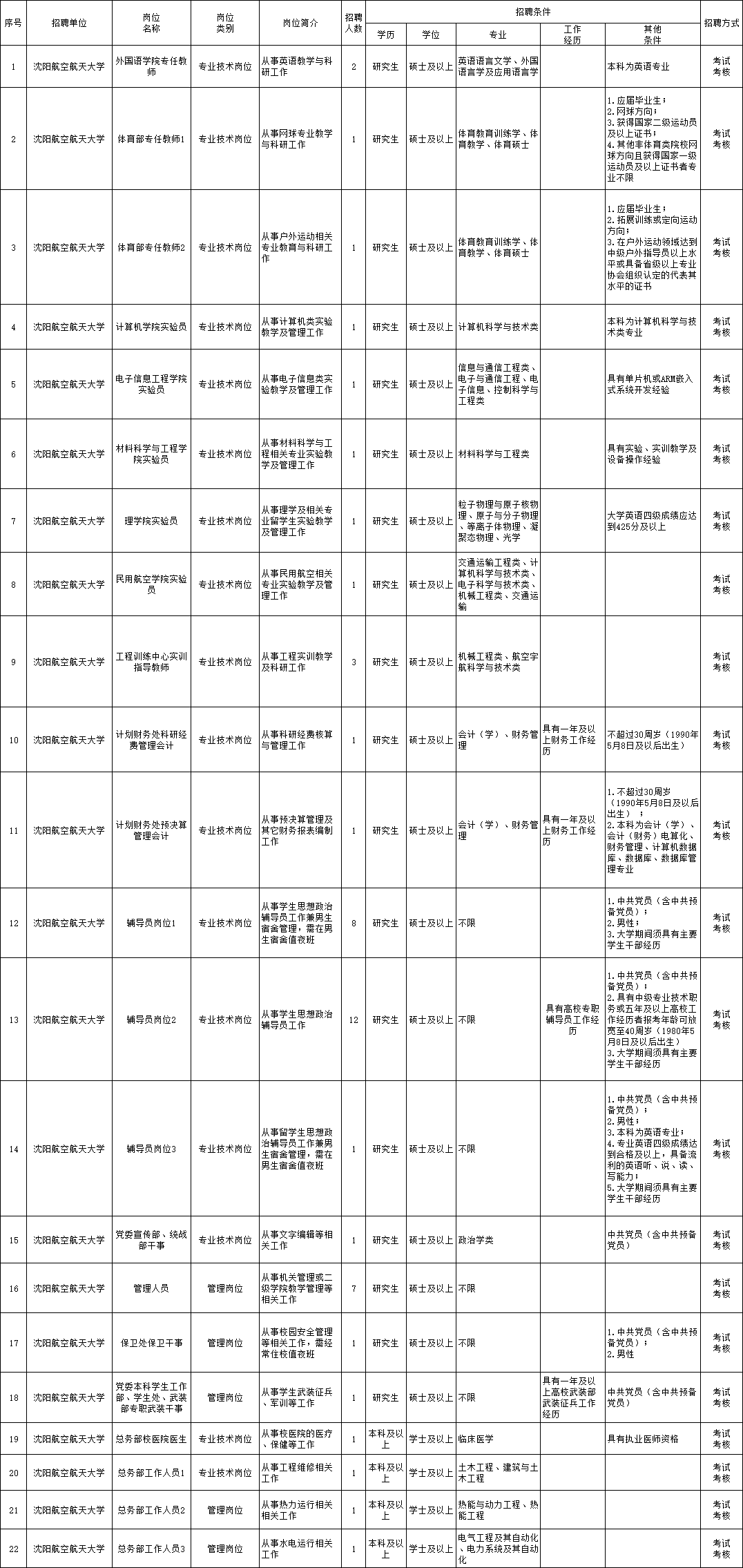 11月西固最新招聘信息，工作、友情与家的交响乐章
