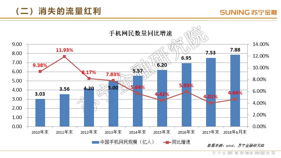 苏宁历年11月15日回顾与展望，时代的弄潮儿新动向
