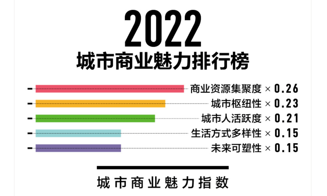 十一月城市分线最新排名揭秘，隐藏瑰宝与独特环境探索指南