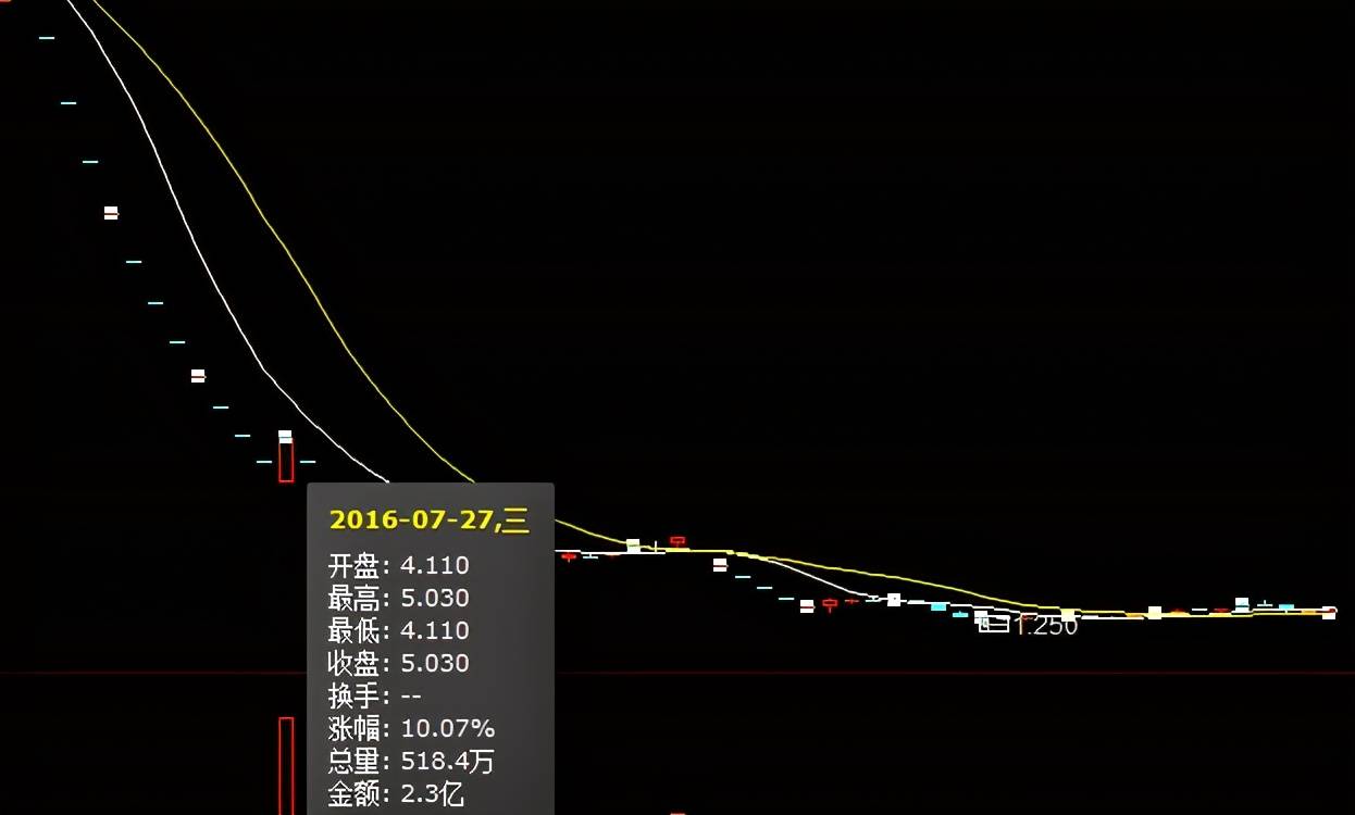 历史上的11月17日欣泰电气最新消息深度解析与评测报告
