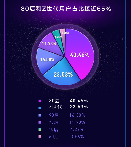 11月17日扎堆儿最新版产品全面评测与介绍