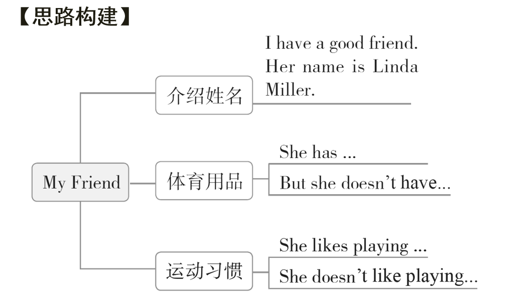 2024年最新婚后文小说创作指南，从构思到完成的全流程解析
