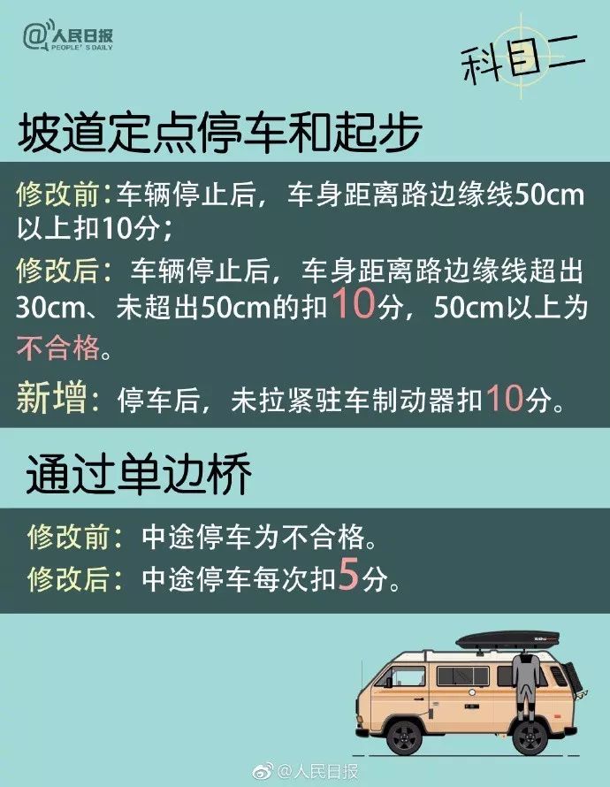 揭秘，历史上的11月17日最新学车宝典全攻略