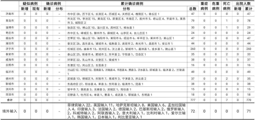 历年11月17日山东青岛新冠疫情最新动态解析，小红书带你掌握最新进展