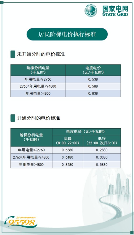 今年芜湖实时电价查询与电费探秘之旅
