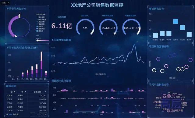 今年数据实时可视化同步平台的优势及应用案例解析