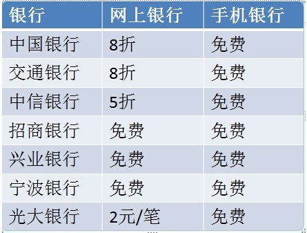 异地跨行转账实时，便捷性、安全性及未来发展展望