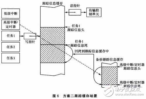 嵌入式系统中的实时任务解析与概述