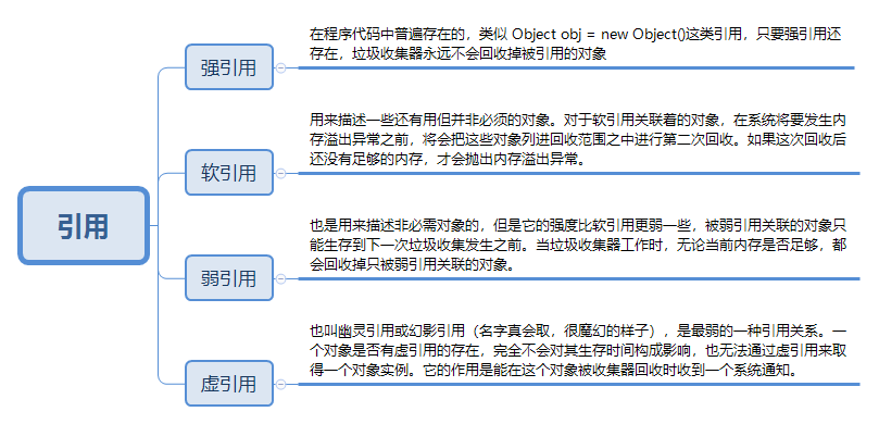 虚拟机垃圾回收的实时性研究，性能提升与资源优化探讨
