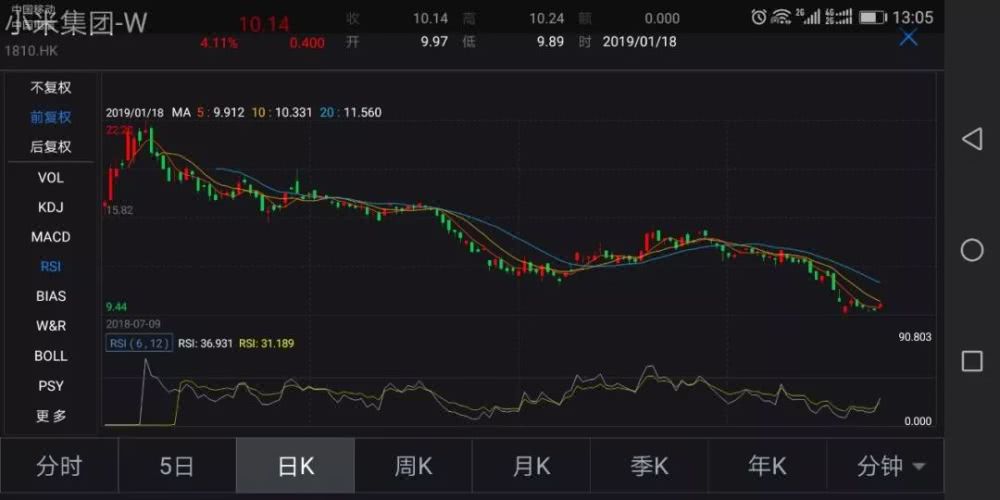 小米股价实时行情分析与查询指南