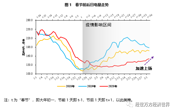 西安疫情实时追踪曲线图，观察、分析与未来展望