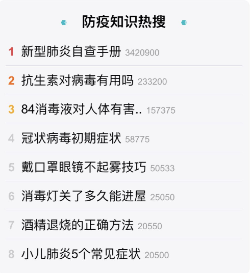 新型肺炎实时热搜数据深度解析，传播态势、公众关切与应对策略探讨