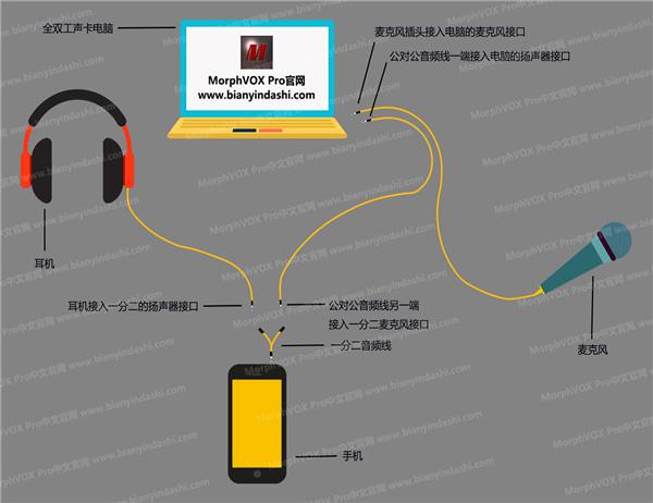 电话免费实时变声软件，功能、优势与潜在影响探索