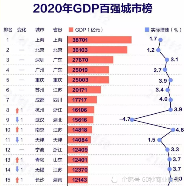 全球城市GDP实时排名，经济巨头与新兴力量的较量