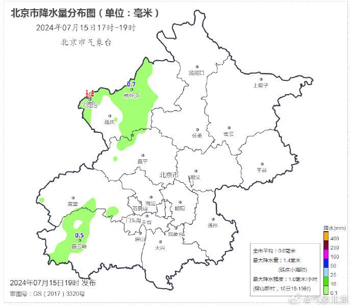 分析