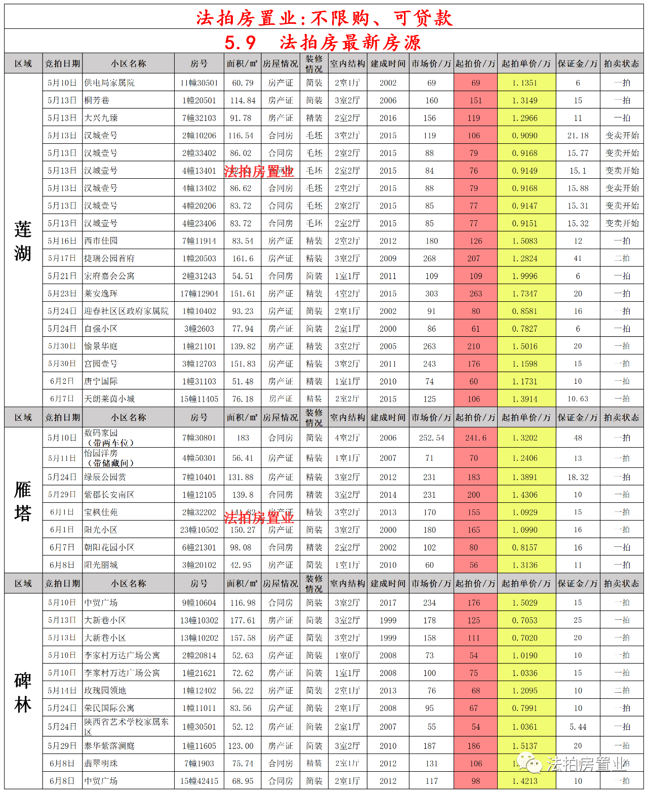 数据仓库明细实时表的构建与应用探讨，实时数据处理与决策支持的关键要素
