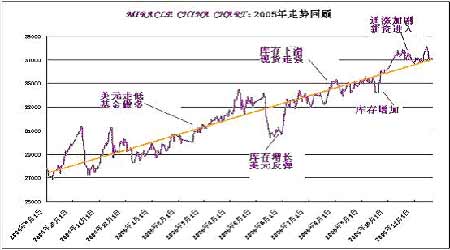 铂金价格实时走势分析，市场因素、未来展望及实时价格动态更新