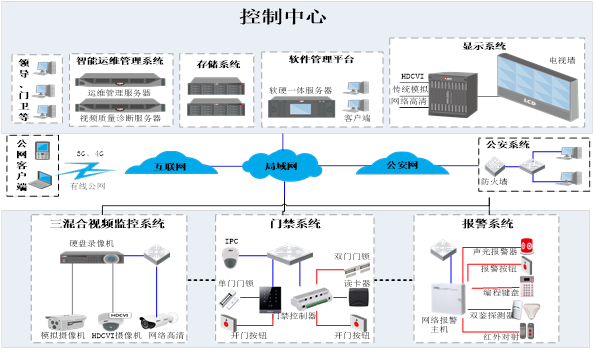 西江水位实时物流网，智能化监控与管理的创新实践