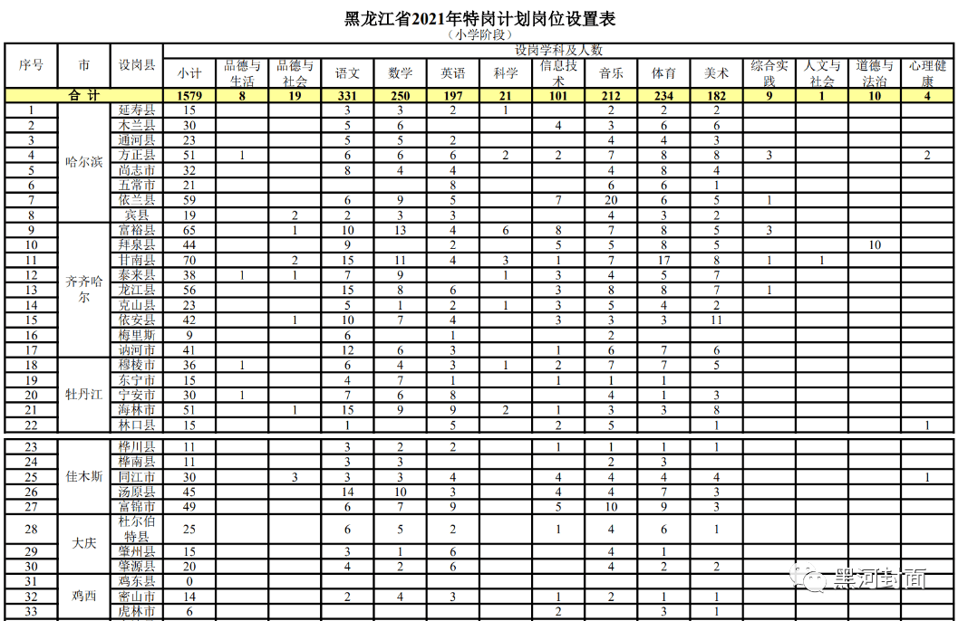 长春模具钳工最新招聘及职业发展探寻，无限职业机会等你来挑战